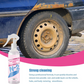 Spray do usuwania rdzy