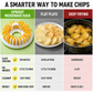 🥔🍟 Σπιτική μηχανή για πατατάκια για τον φούρνο μικροκυμάτων - χωρίς λάδι, τραγανή και υγιεινή - ιδανική για σπιτικά σνακ 🥗✨